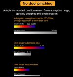 Automatic Door Soft Closing for Model 3(2021-2023)/Y (2022-2024） - Image 6