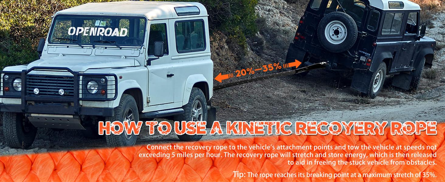 Kinetic Energy Stretch
